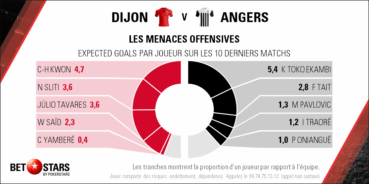 2018-05-19 Dijon Angers - Players